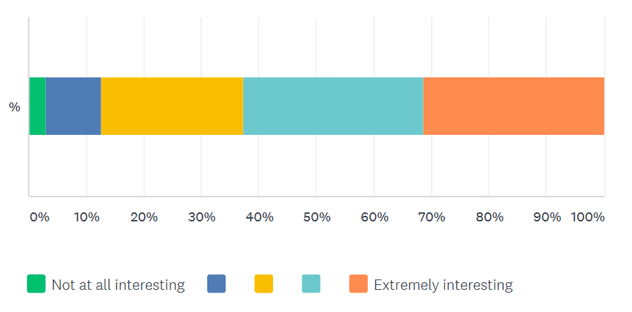 coalitions for climate justice survey results