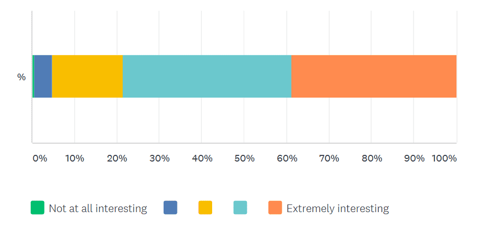 local campaigns results