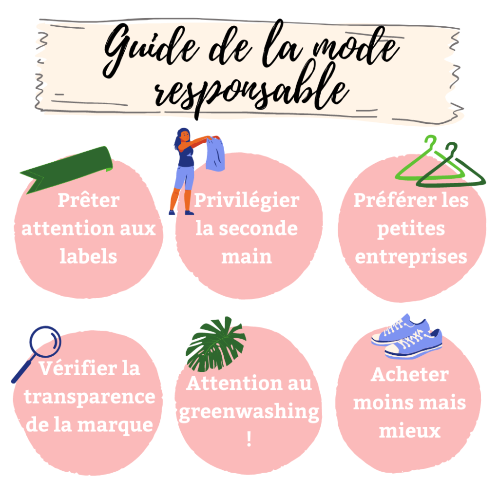 mode responsable