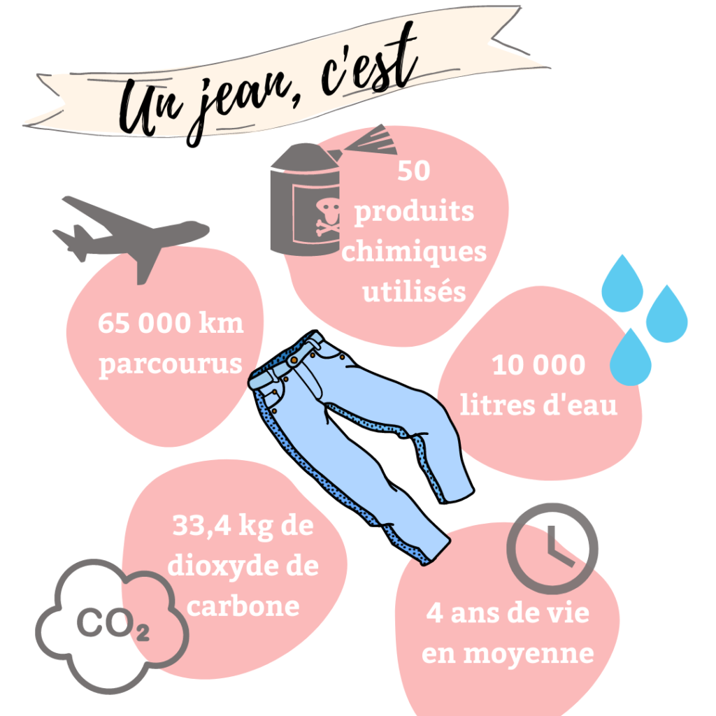 mode durable et responsable